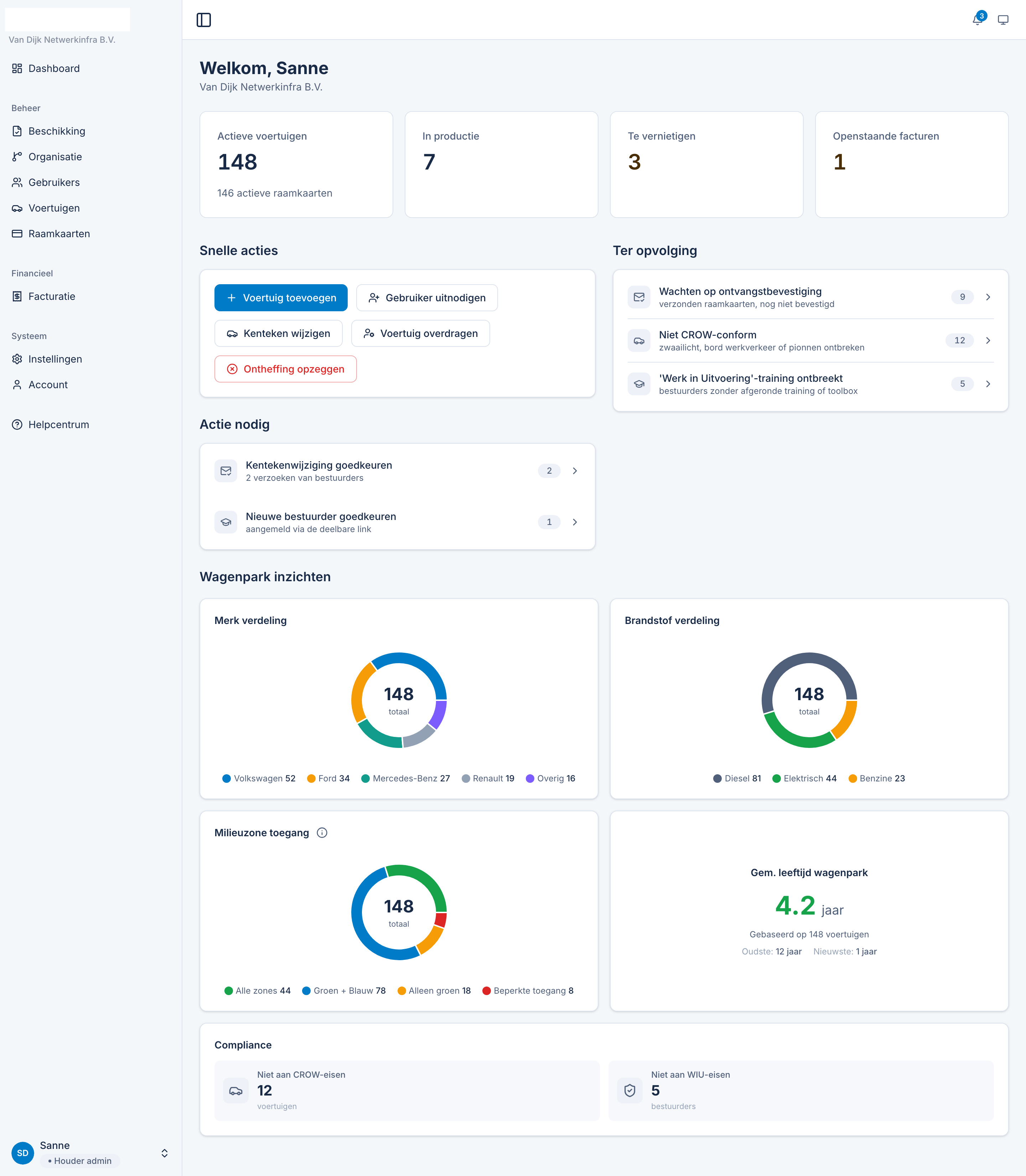 A client's self-service dashboard in the app Maarten built, showing fleet counts, actions needed and compliance gaps. Demo data.