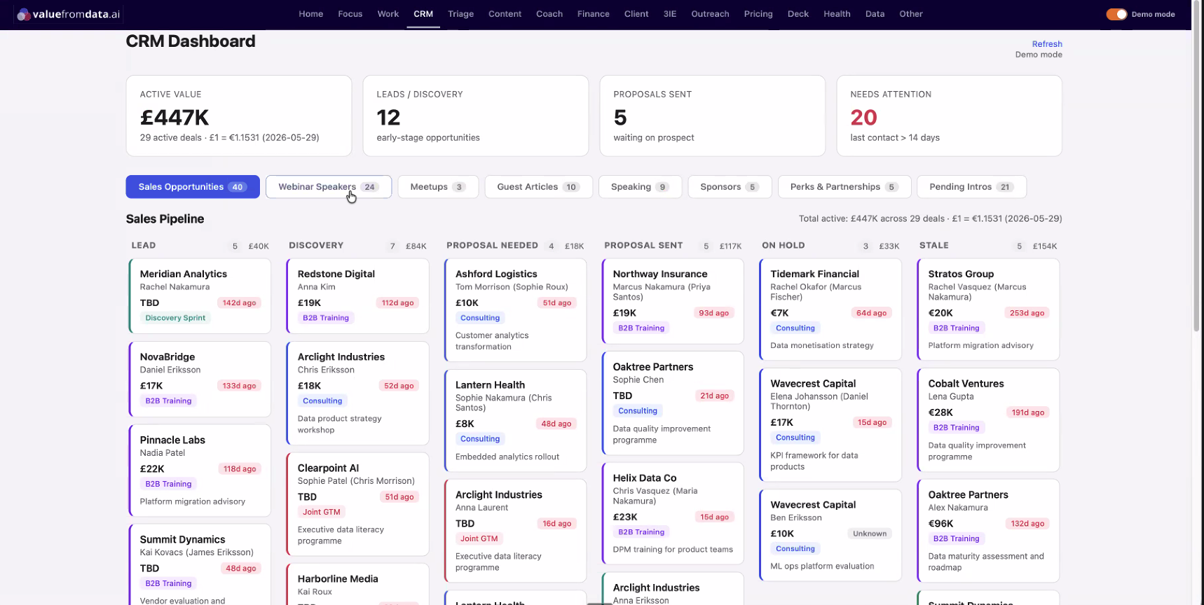 CRM pipeline shown with dummy data. The names, opportunities and deal values are illustrative. Webinar speakers, meetups, sponsors and guest articles get their own tabs, which is why an off-the-shelf product didn't fit.