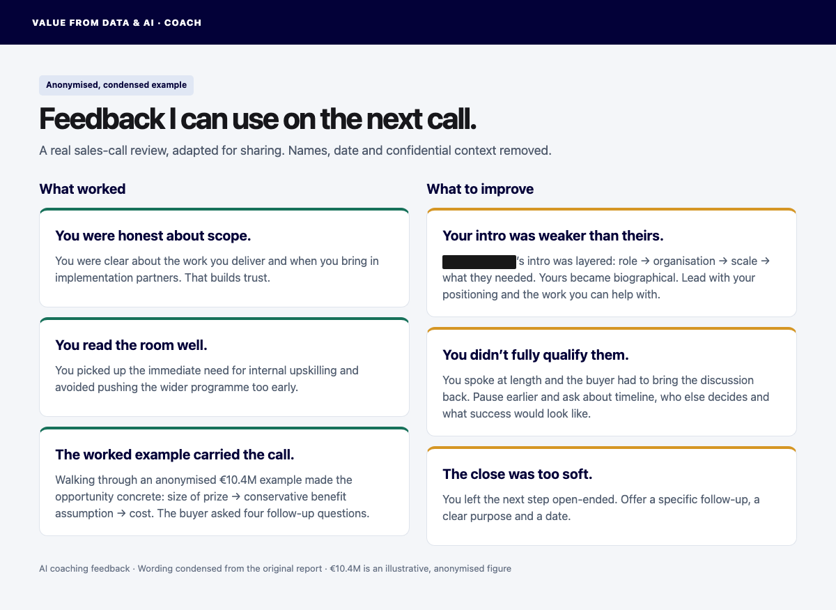Real sales-call feedback, redacted and condensed. What worked on the left, what to fix next time on the right.