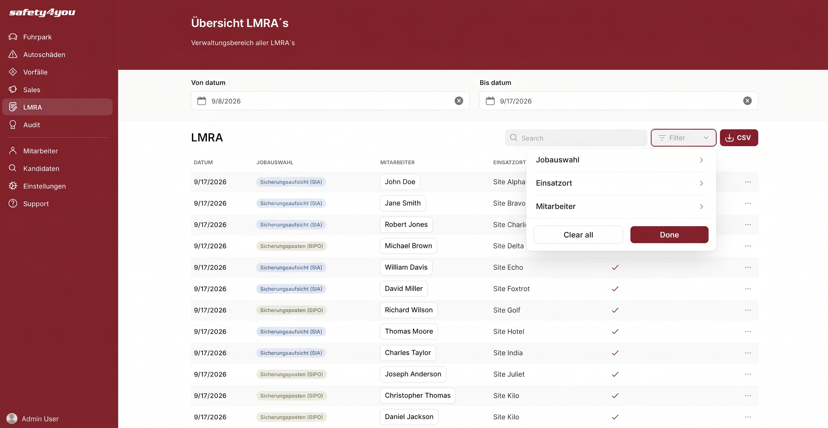 The admin view with demo data, so the names and sites are placeholders. Every risk analysis appears as it is submitted, and the sidebar shows how far the app has spread.