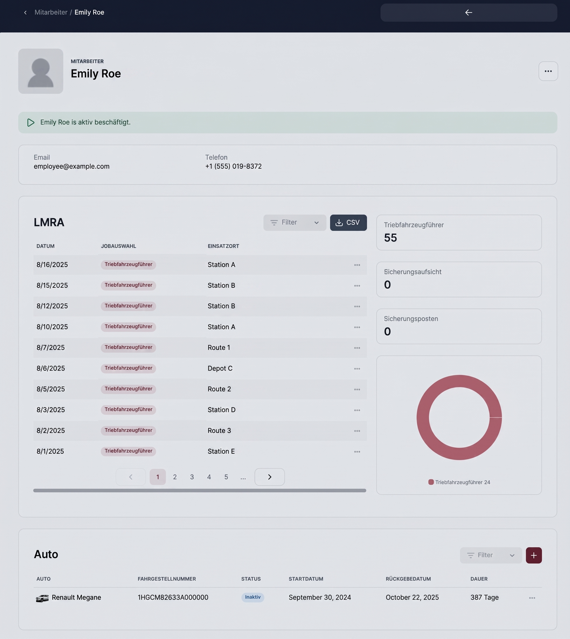 One employee's page, shown with demo data. It carries their risk analyses by date and site, their counts by job type and the car assigned to them.